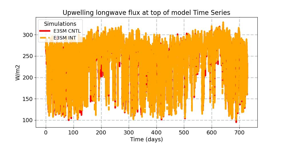 FLUT_timeseries.jpg