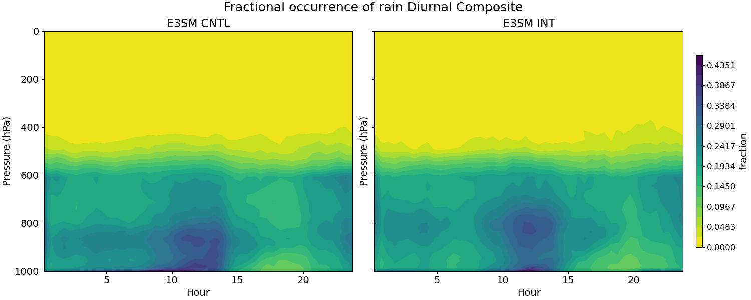 FREQR_diurnal2d.jpg