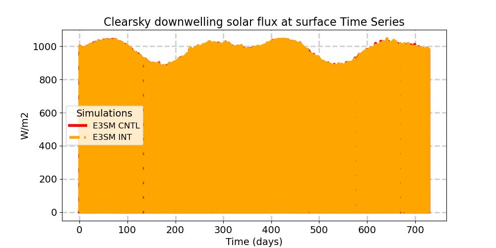 FSDSC_timeseries.jpg