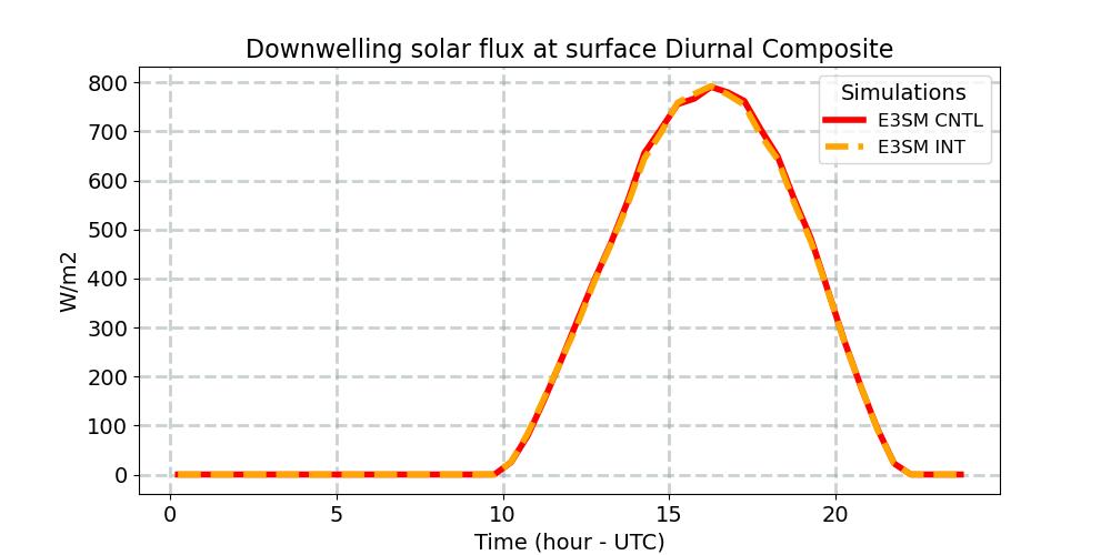 FSDS_diurnal1d.jpg