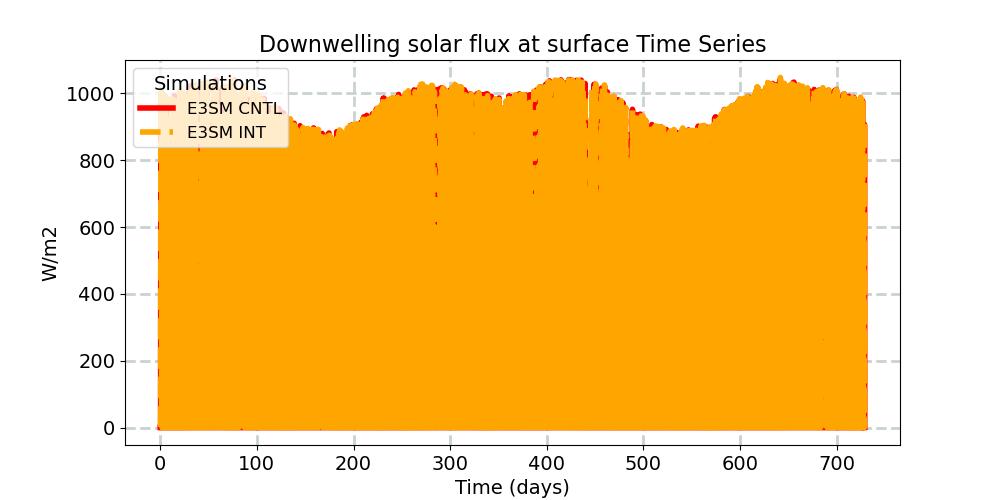 FSDS_timeseries.jpg