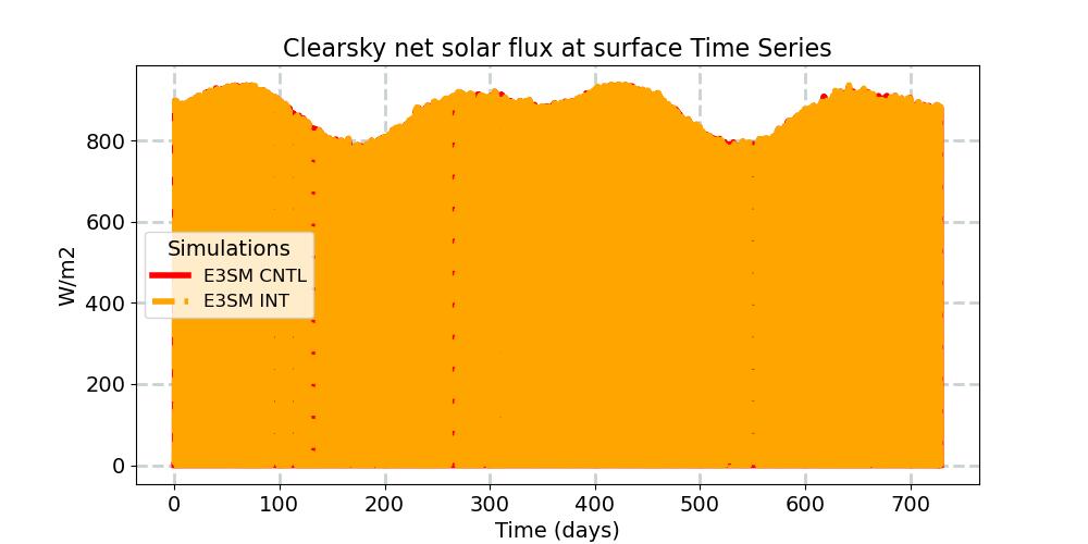 FSNSC_timeseries.jpg