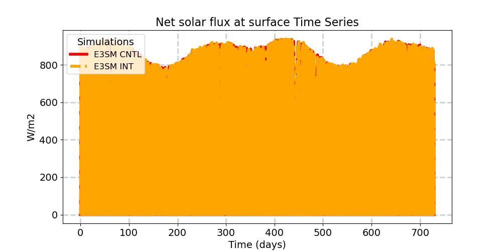 FSNS_timeseries.jpg