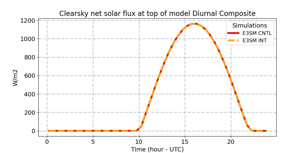FSNTC_diurnal1d.jpg