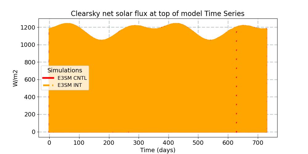 FSNTC_timeseries.jpg