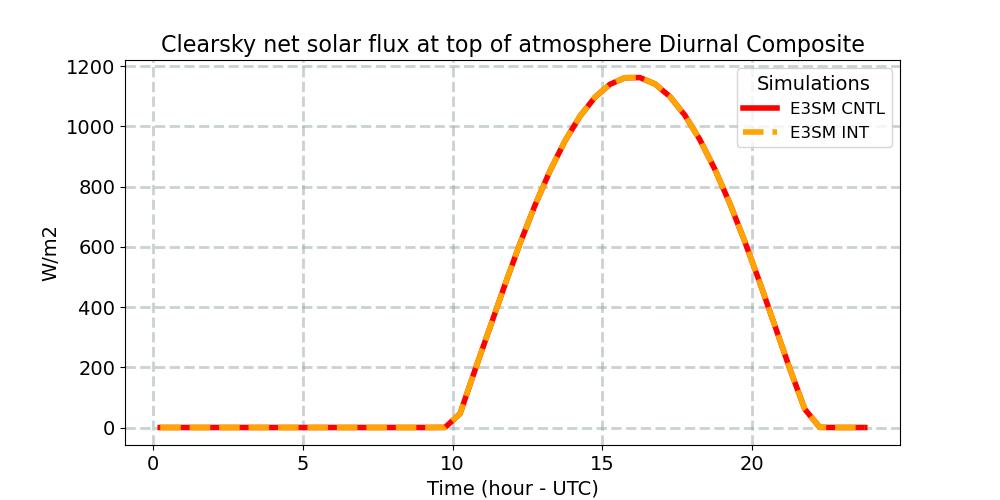 FSNTOAC_diurnal1d.jpg