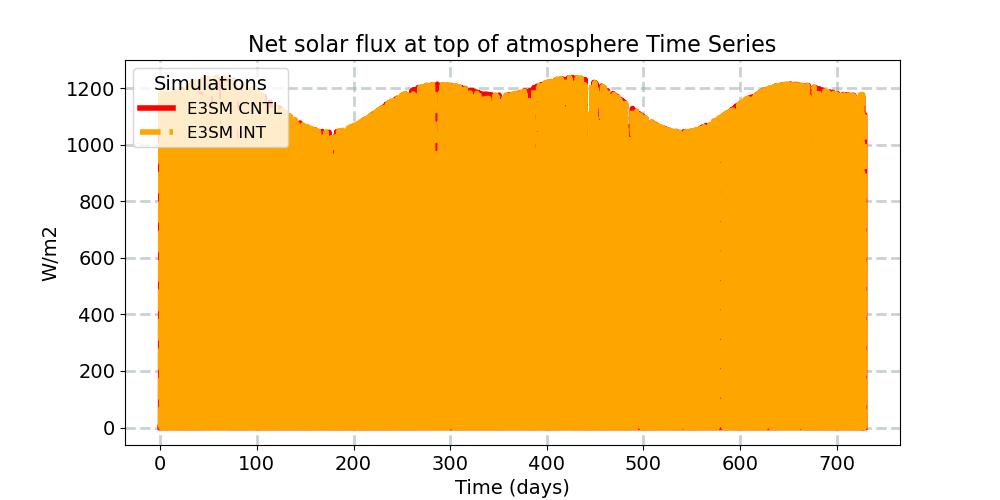 FSNTOA_timeseries.jpg
