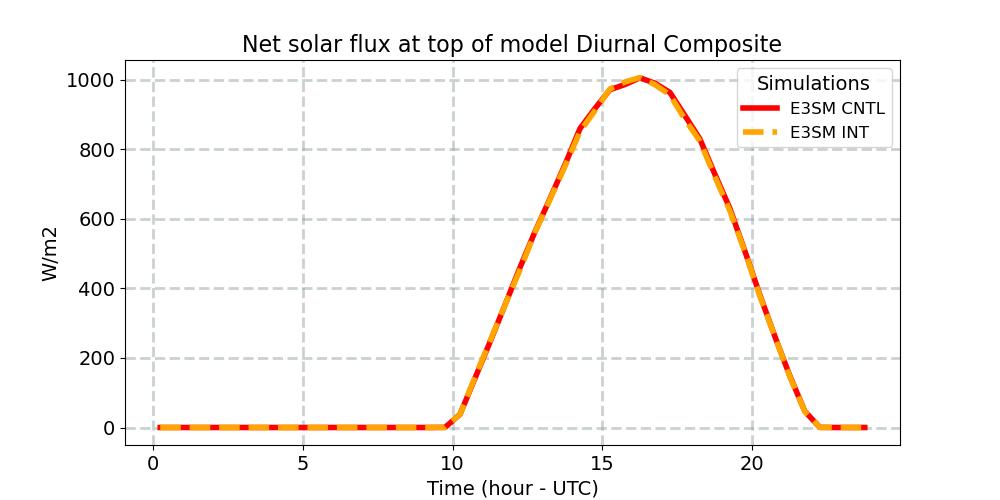 FSNT_diurnal1d.jpg