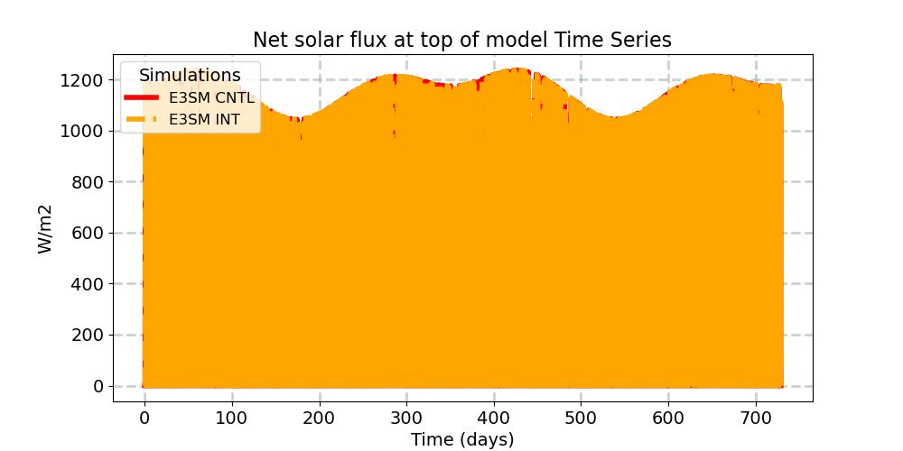 FSNT_timeseries.jpg