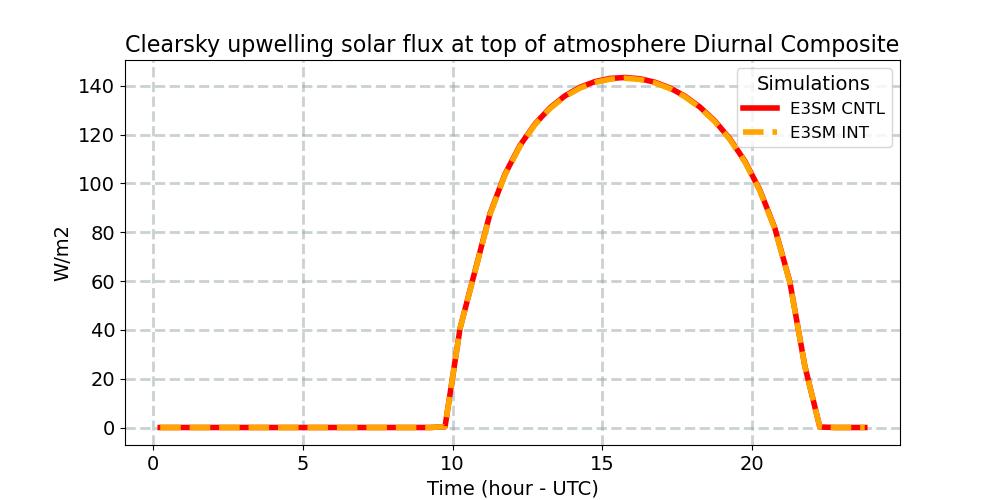 FSUTOAC_diurnal1d.jpg