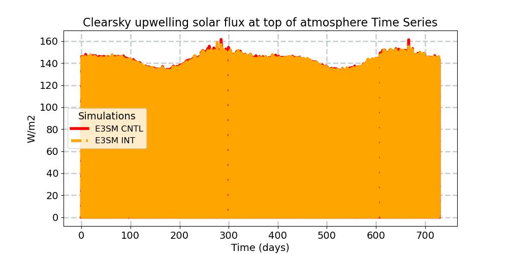 FSUTOAC_timeseries.jpg