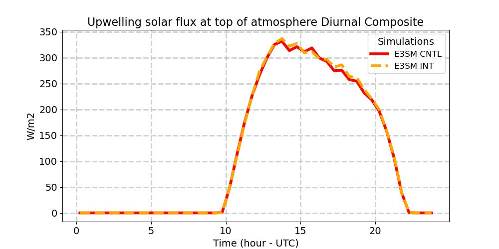 FSUTOA_diurnal1d.jpg