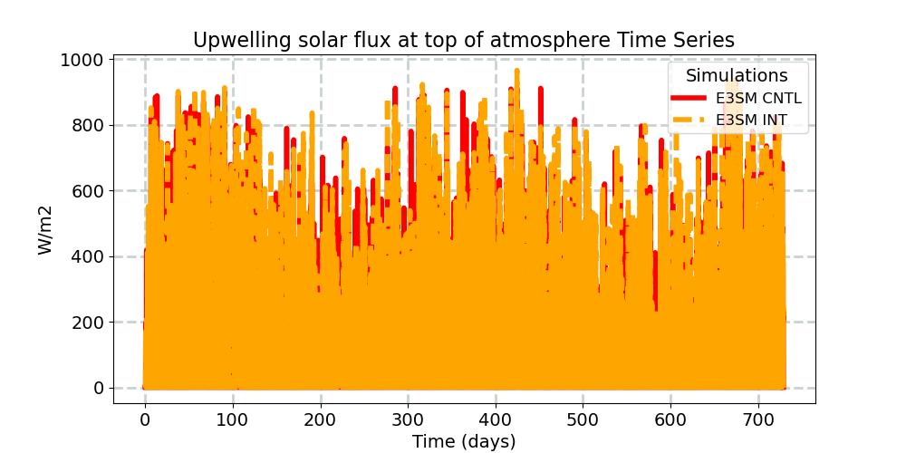 FSUTOA_timeseries.jpg