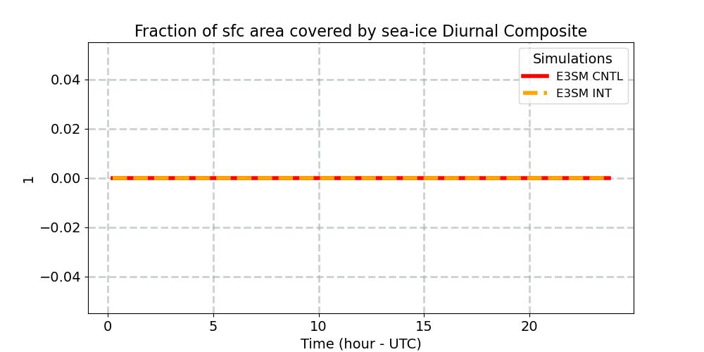 ICEFRAC_diurnal1d.jpg
