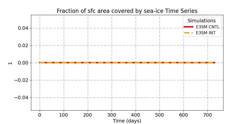 ICEFRAC_timeseries.jpg