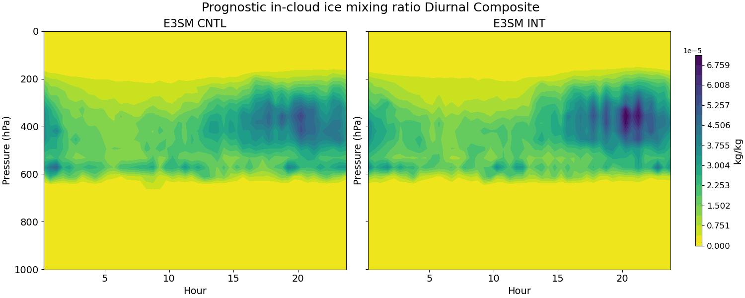 ICIMR_diurnal2d.jpg