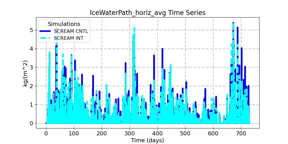 IceWaterPath_horiz_avg_timeseries.jpg