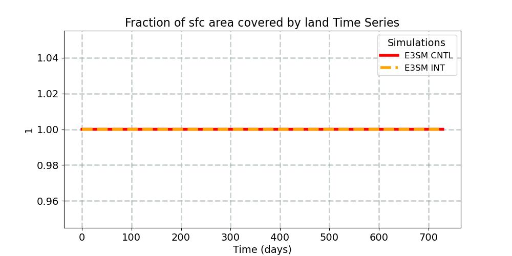 LANDFRAC_timeseries.jpg