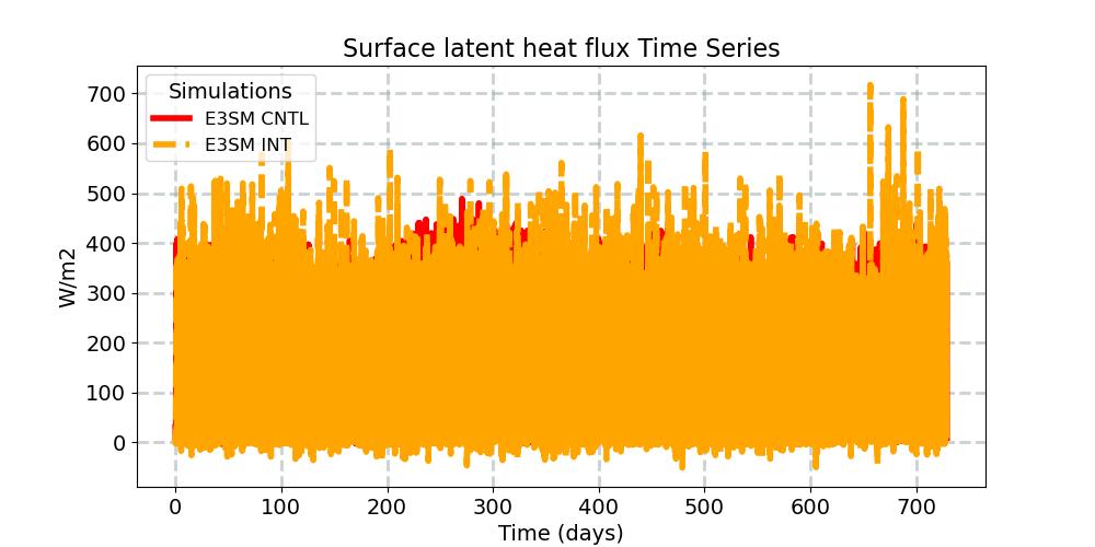 LHFLX_timeseries.jpg