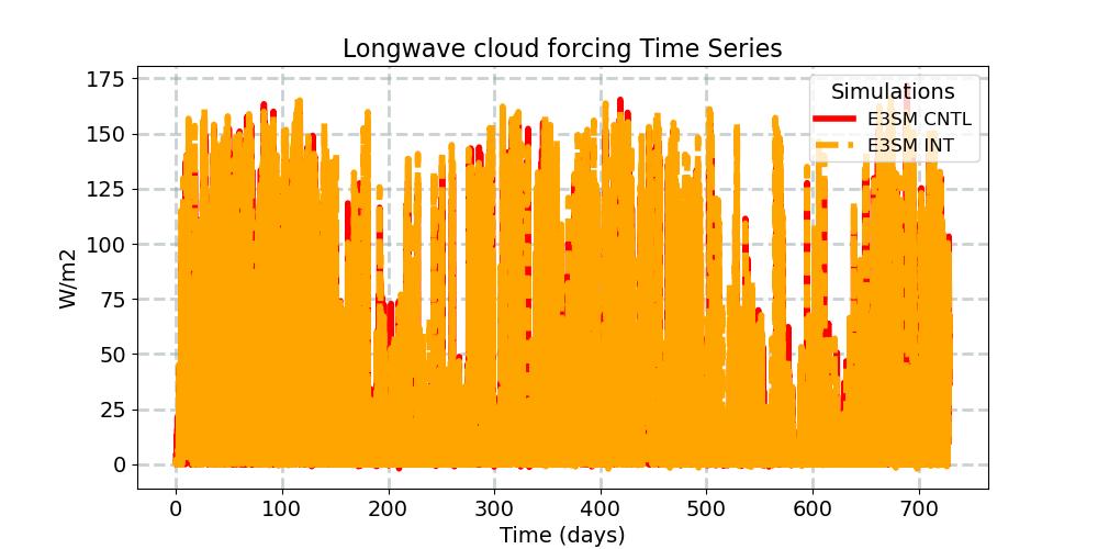 LWCF_timeseries.jpg