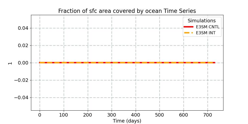 OCNFRAC_timeseries.jpg