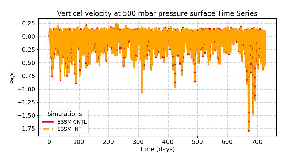 OMEGA500_timeseries.jpg