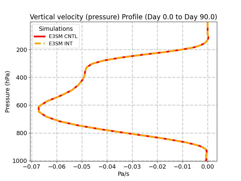 OMEGA_profile_window2.jpg