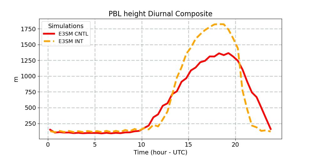 PBLH_diurnal1d.jpg