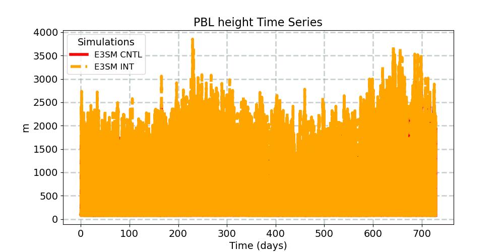 PBLH_timeseries.jpg
