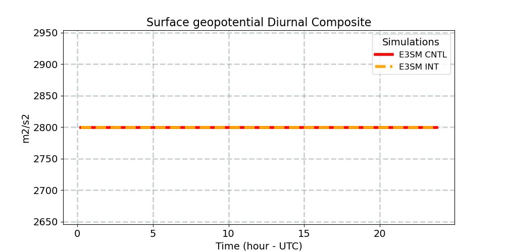 PHIS_diurnal1d.jpg