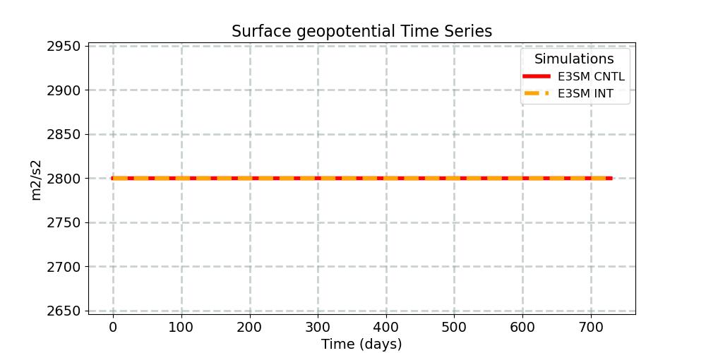 PHIS_timeseries.jpg