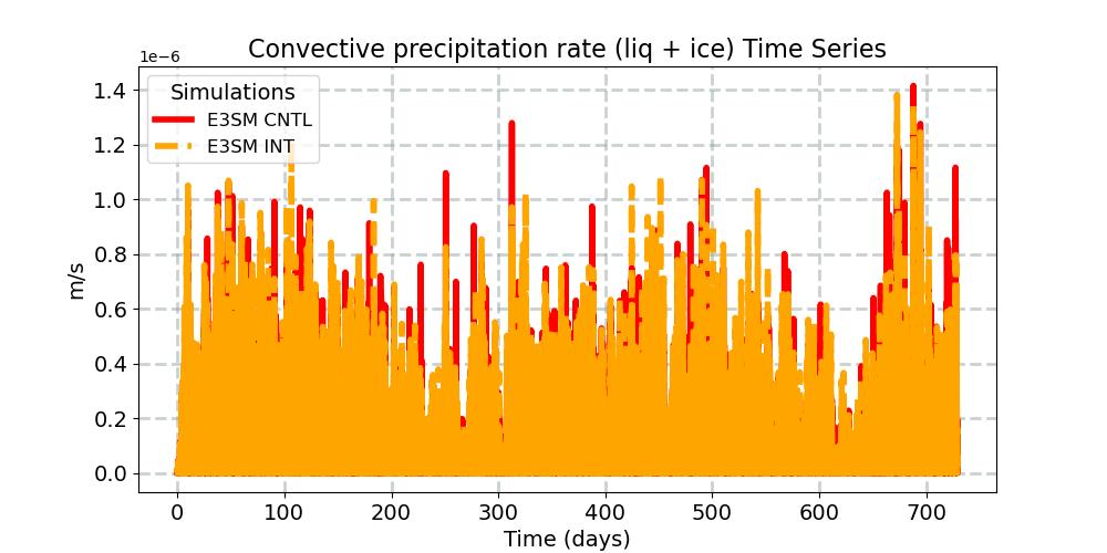 PRECC_timeseries.jpg