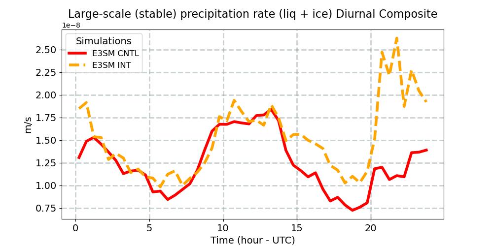 PRECL_diurnal1d.jpg