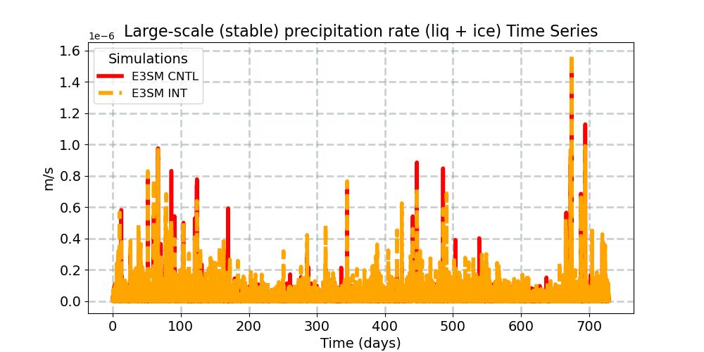 PRECL_timeseries.jpg