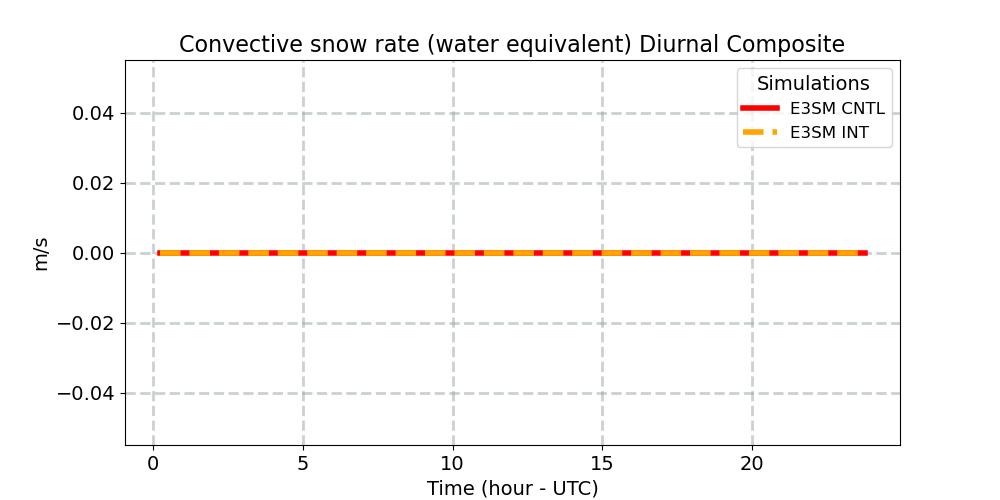 PRECSC_diurnal1d.jpg
