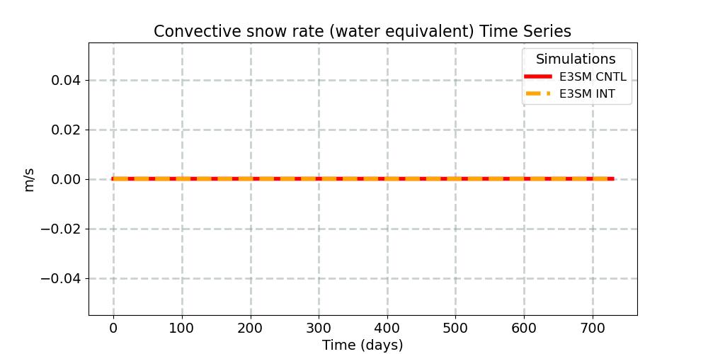 PRECSC_timeseries.jpg