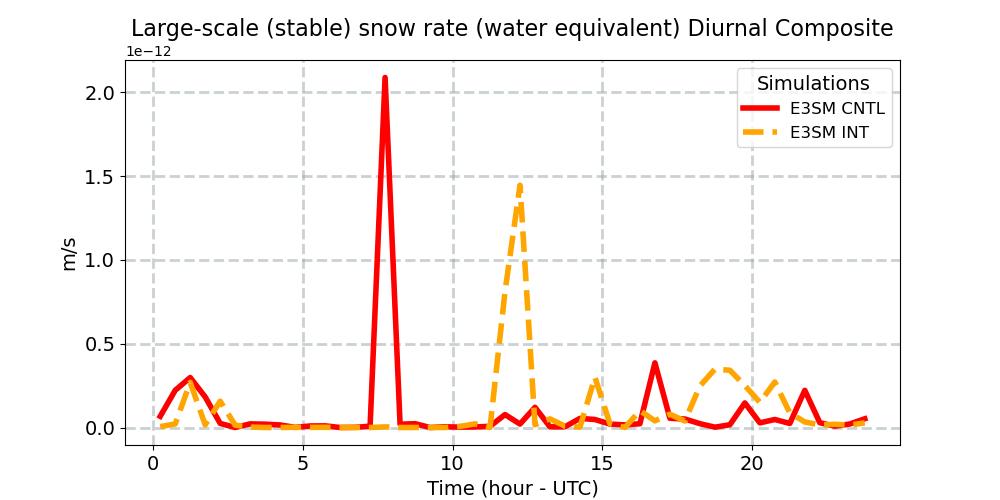 PRECSL_diurnal1d.jpg