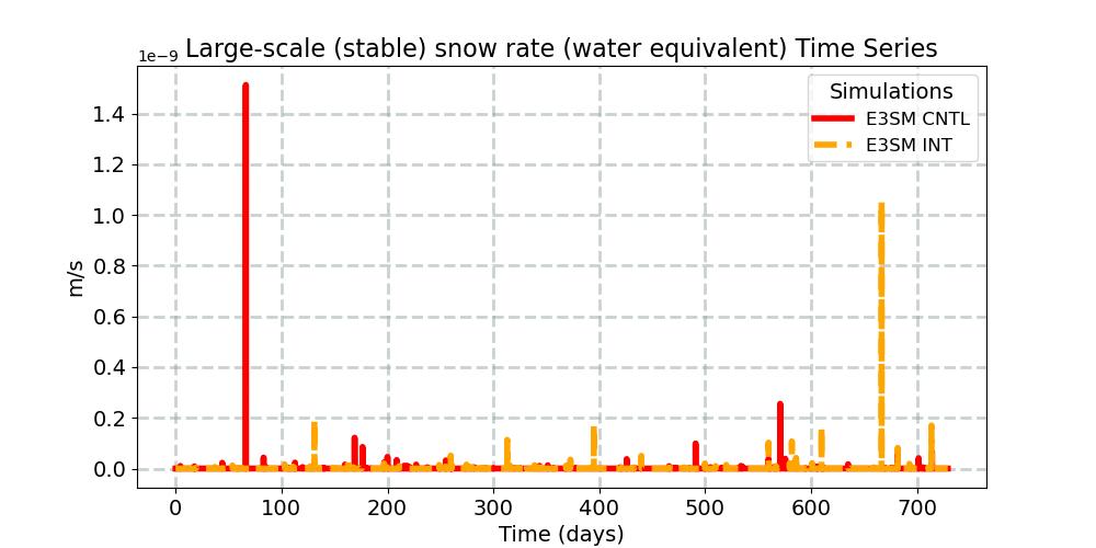 PRECSL_timeseries.jpg