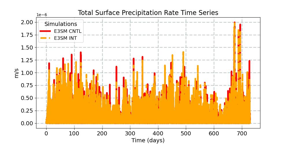 PRECT_timeseries.jpg