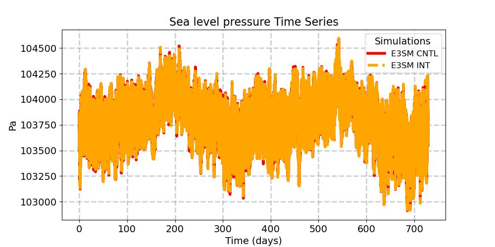 PSL_timeseries.jpg