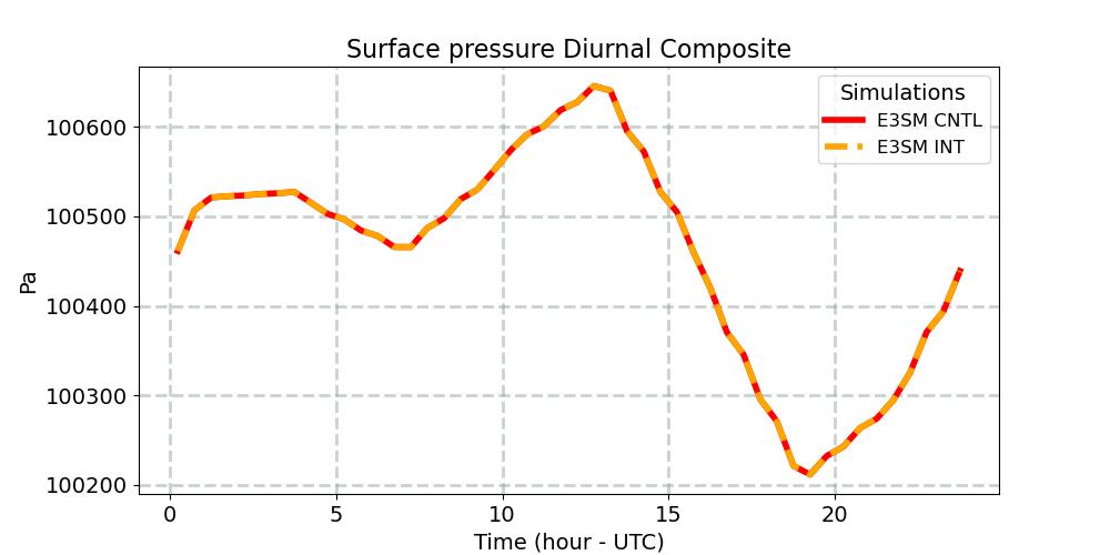PS_diurnal1d.jpg