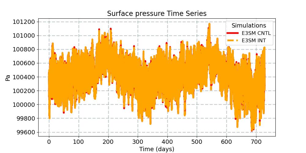 PS_timeseries.jpg