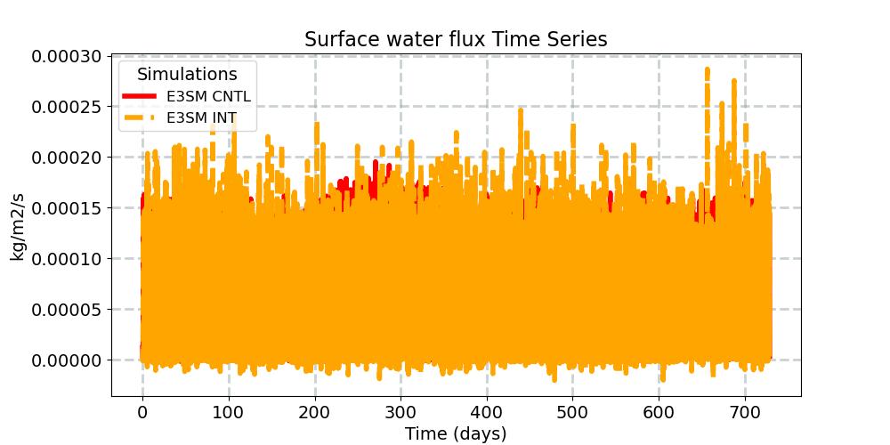 QFLX_timeseries.jpg