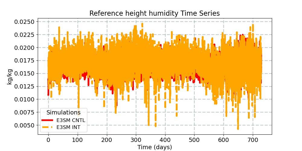 QREFHT_timeseries.jpg