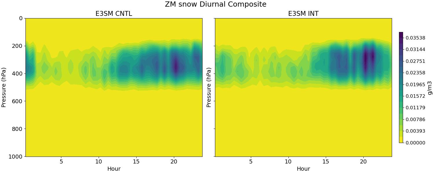 QSNOWZM_diurnal2d.jpg