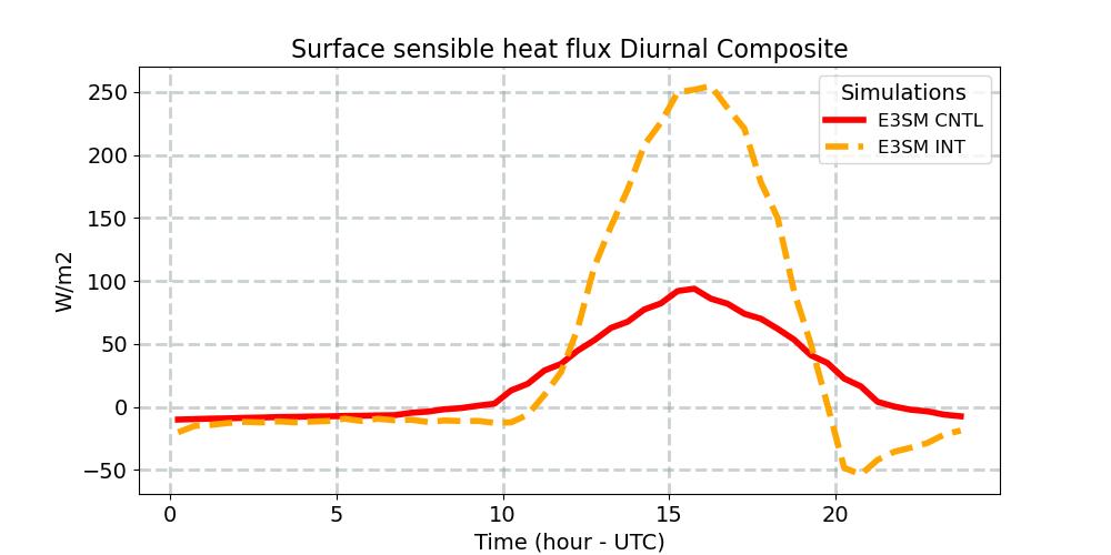 SHFLX_diurnal1d.jpg