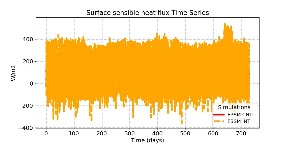SHFLX_timeseries.jpg