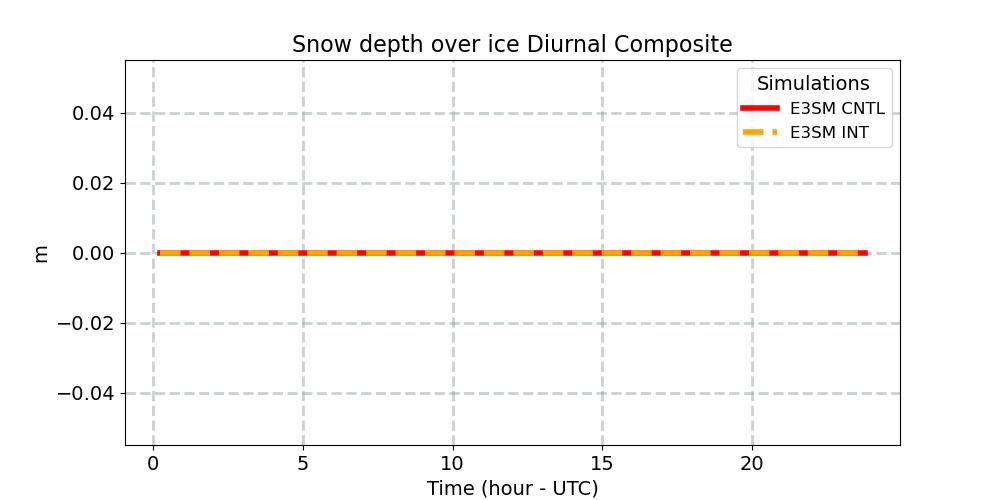 SNOWHICE_diurnal1d.jpg