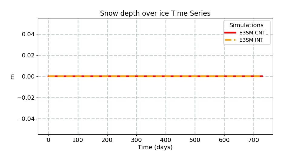 SNOWHICE_timeseries.jpg
