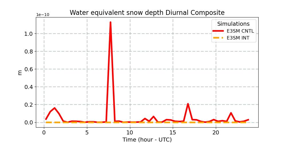 SNOWHLND_diurnal1d.jpg